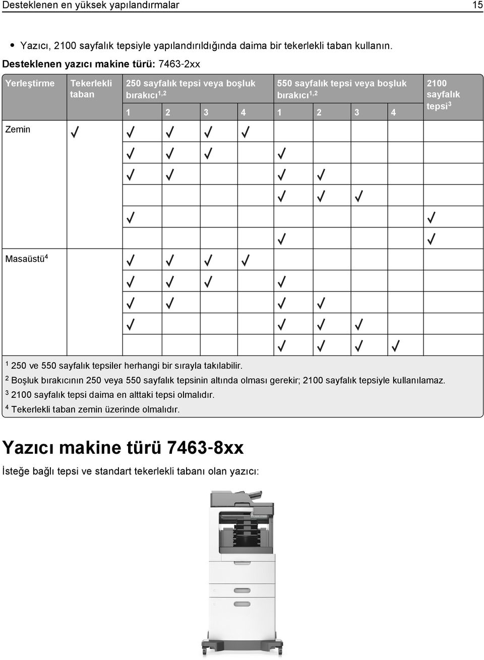 tepsi 3 1 2 3 4 1 2 3 4 Masaüstü 4 1 250 ve 550 sayfalık tepsiler herhangi bir sırayla takılabilir.