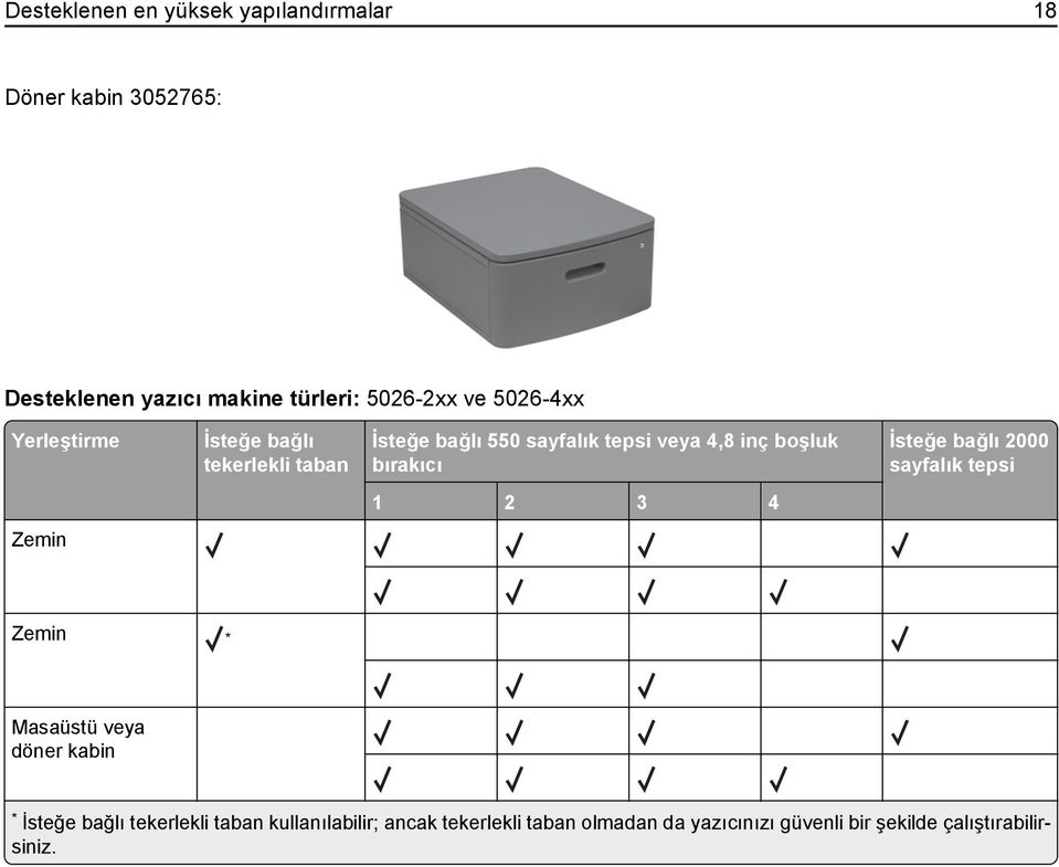 bırakıcı İsteğe bağlı 2000 sayfalık tepsi 1 2 3 4 Zemin Zemin * Masaüstü veya döner kabin * İsteğe bağlı