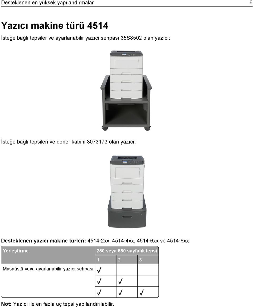 Desteklenen yazıcı makine türleri: 4514 2xx, 4514 4xx, 4514 6xx ve 4514 6xx Yerleştirme Masaüstü veya