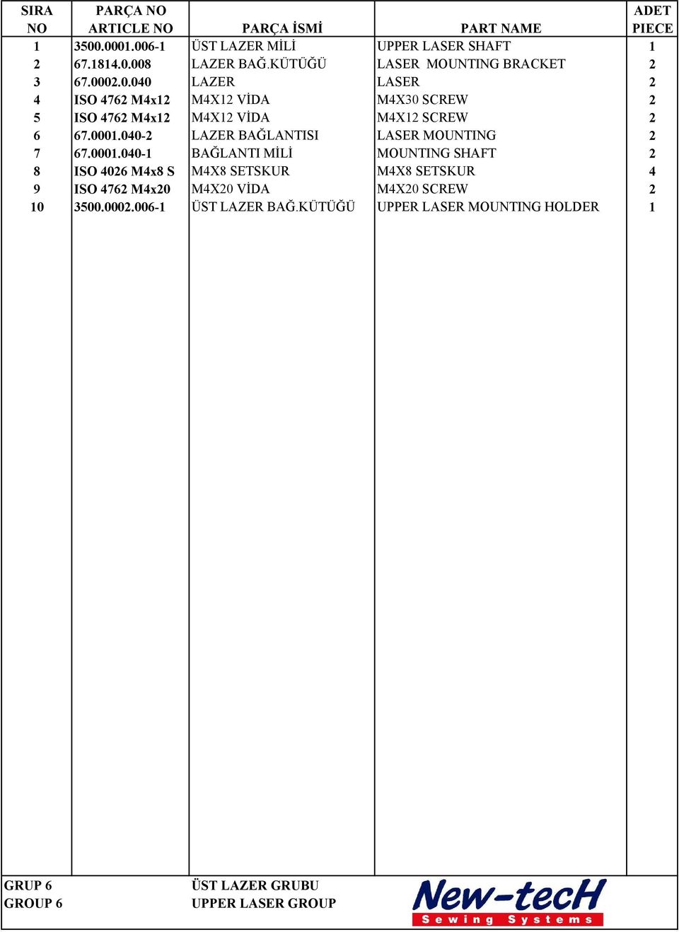 0001.040-2 LAZER BAĞLANTISI LASER MOUNTING 2 7 67.0001.040-1 BAĞLANTI MİLİ MOUNTING SHAFT 2 8 ISO 4026 M4x8 S M4X8 SETSKUR M4X8 SETSKUR 4 9 ISO 4762 M4x20 M4X20 VİDA M4X20 SCREW 2 10 3500.