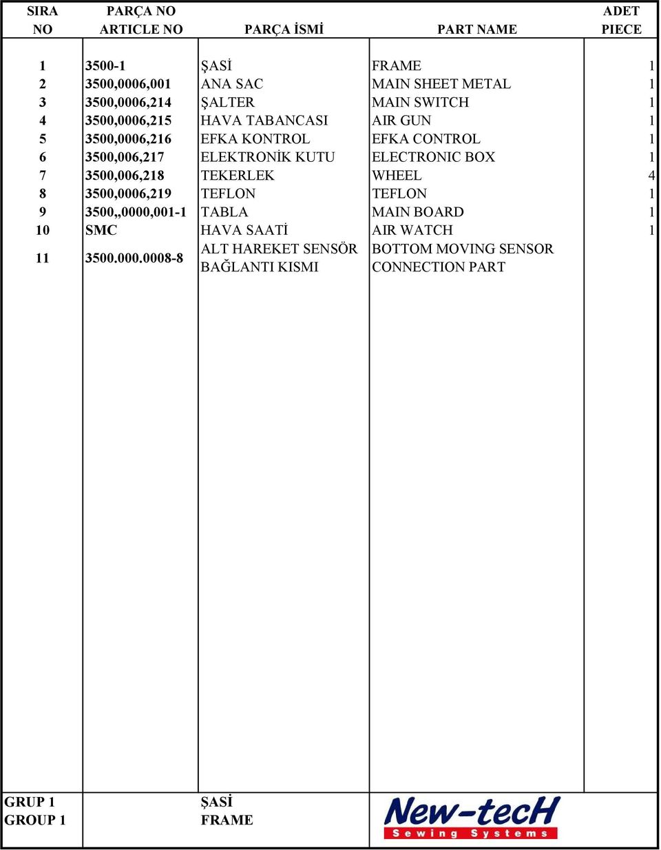 ELEKTRONİK KUTU ELECTRONIC BOX 1 7 3500,006,218 TEKERLEK WHEEL 4 8 3500,0006,219 TEFLON TEFLON 1 9 3500,,0000,001-1 TABLA MAIN BOARD 1