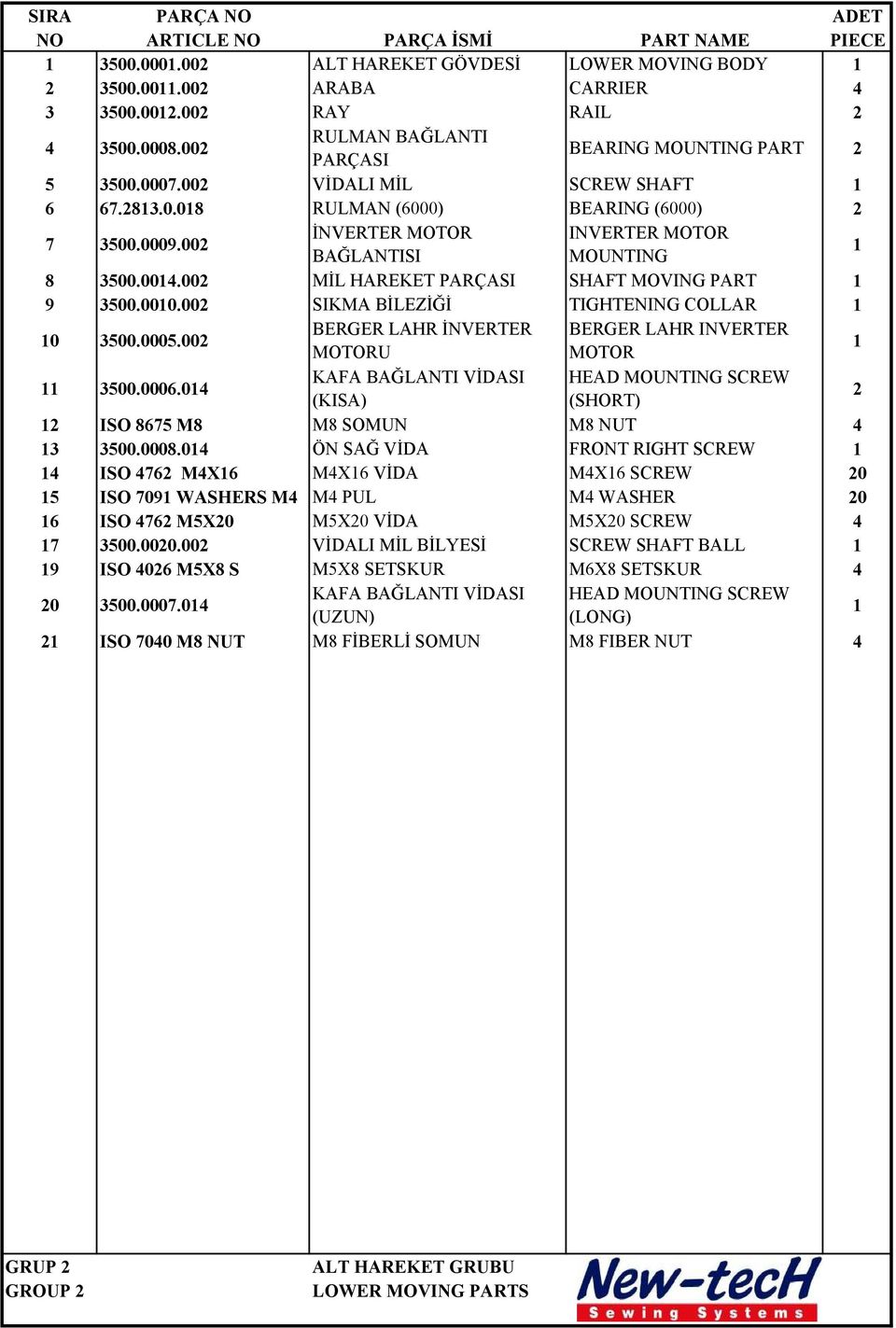 002 İNVERTER MOTOR INVERTER MOTOR BAĞLANTISI MOUNTING 1 8 3500.0014.002 MİL HAREKET PARÇASI SHAFT MOVING PART 1 9 3500.0010.002 SIKMA BİLEZİĞİ TIGHTENING COLLAR 1 10 3500.0005.