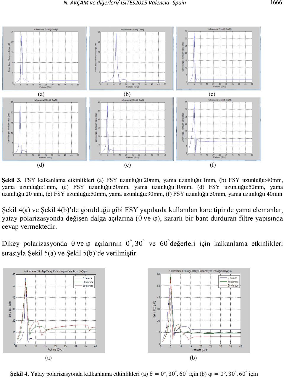 mm, (e) FSY uzunluğu:50mm, yama uzunluğu:30mm, (f) FSY uzunluğu:50mm, yama uzunluğu:40mm Şekil 4(a) ve Şekil 4(b) de görüldüğü gibi FSY yapılarda kullanılan kare tipinde yama elemanlar, yatay