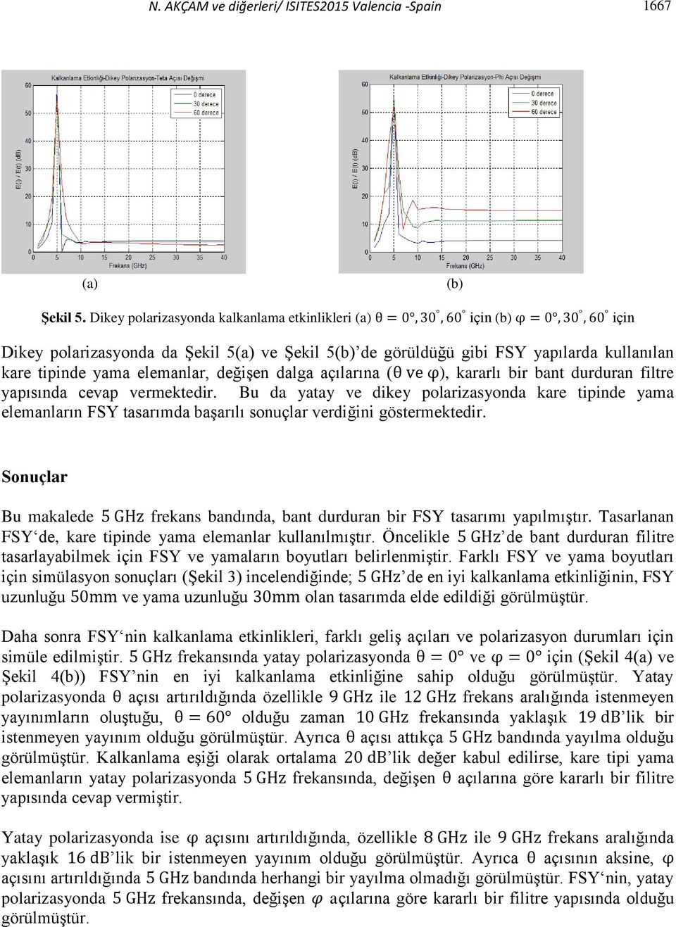 açılarına ( ), kararlı bir bant durduran filtre yapısında cevap vermektedir. Bu da yatay ve dikey polarizasyonda kare tipinde yama elemanların FSY tasarımda başarılı sonuçlar verdiğini göstermektedir.