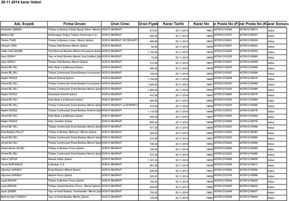 Sitesi / Mersin Şubesi DOSYA MASRAFI Meltem IŞIK Wolkswagen Doğuş Tüketici Finansman A.