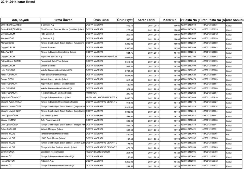 Ş DOSYA MASRAFI Ataman KÖSE Türkiye Cumhuriyeti Ziraat Bankası Kuruçeşme / Mersin DOSYA Şubesi MASRAFI Duygu KURUM Garanti Bankası DOSYA MASRAFI Tüba TANER Türkiye İş Bankası Kiremithane Şubesi DOSYA