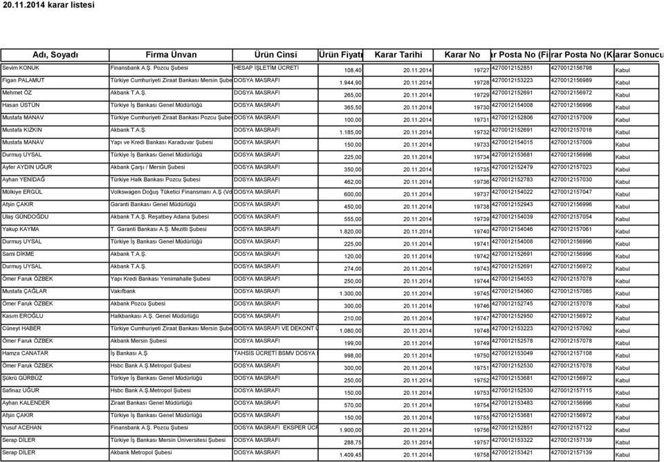 A.Ş. DOSYA MASRAFI Mustafa MANAV Yapı ve Kredi Bankası Karaduvar Şubesi DOSYA MASRAFI Durmuş UYSAL Türkiye İş Bankası Genel Müdürlüğü DOSYA MASRAFI Ayfer AYDIN UĞUR Akbank Çarşı / Mersin Şubesi DOSYA