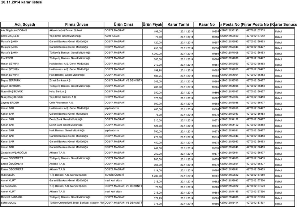 MASRAFI Şerife AKÇELİK Yapı Kredi Genel Müdürlüğü KART AİDATI Mustafa ŞAHİN Garanti Bankası Genel Müdürlüğü DOSYA MASRAFI Mustafa ŞAHİN Garanti Bankası Genel Müdürlüğü DOSYA MASRAFI Mustafa ŞAHİN