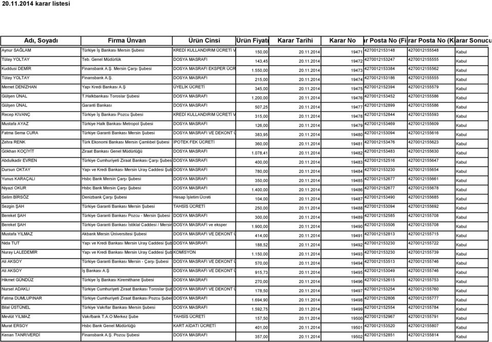 KULLANDIRIM ÜCRETİ VE İSTİHBARAT ÜCRETİ 150,00 2014 19471 4270012153148 4270012155548 Kabul Tülay YOLTAY Teb.