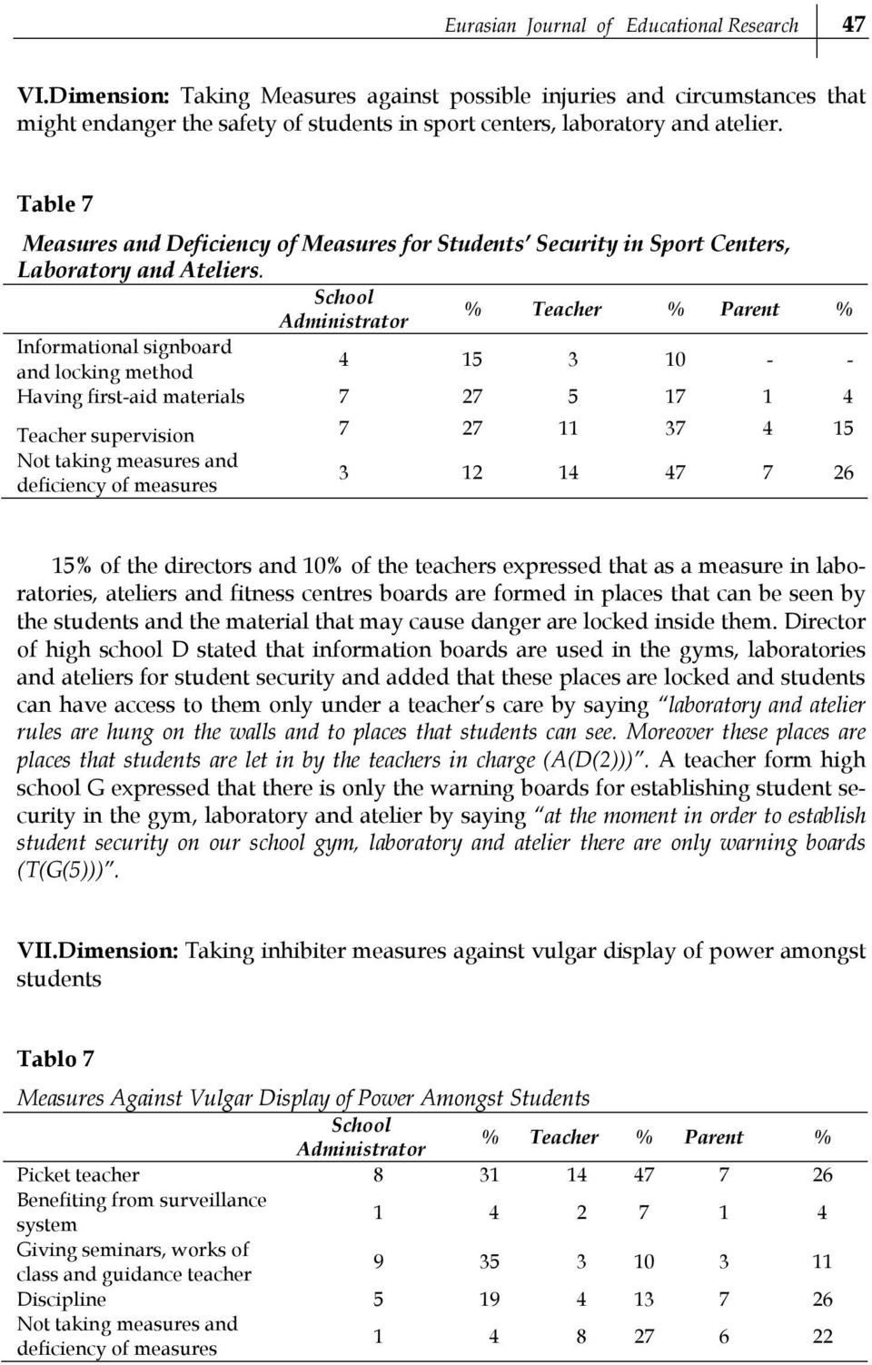 Table 7 Measures and Deficiency of Measures for Students Security in Sport Centers, Laboratory and Ateliers.