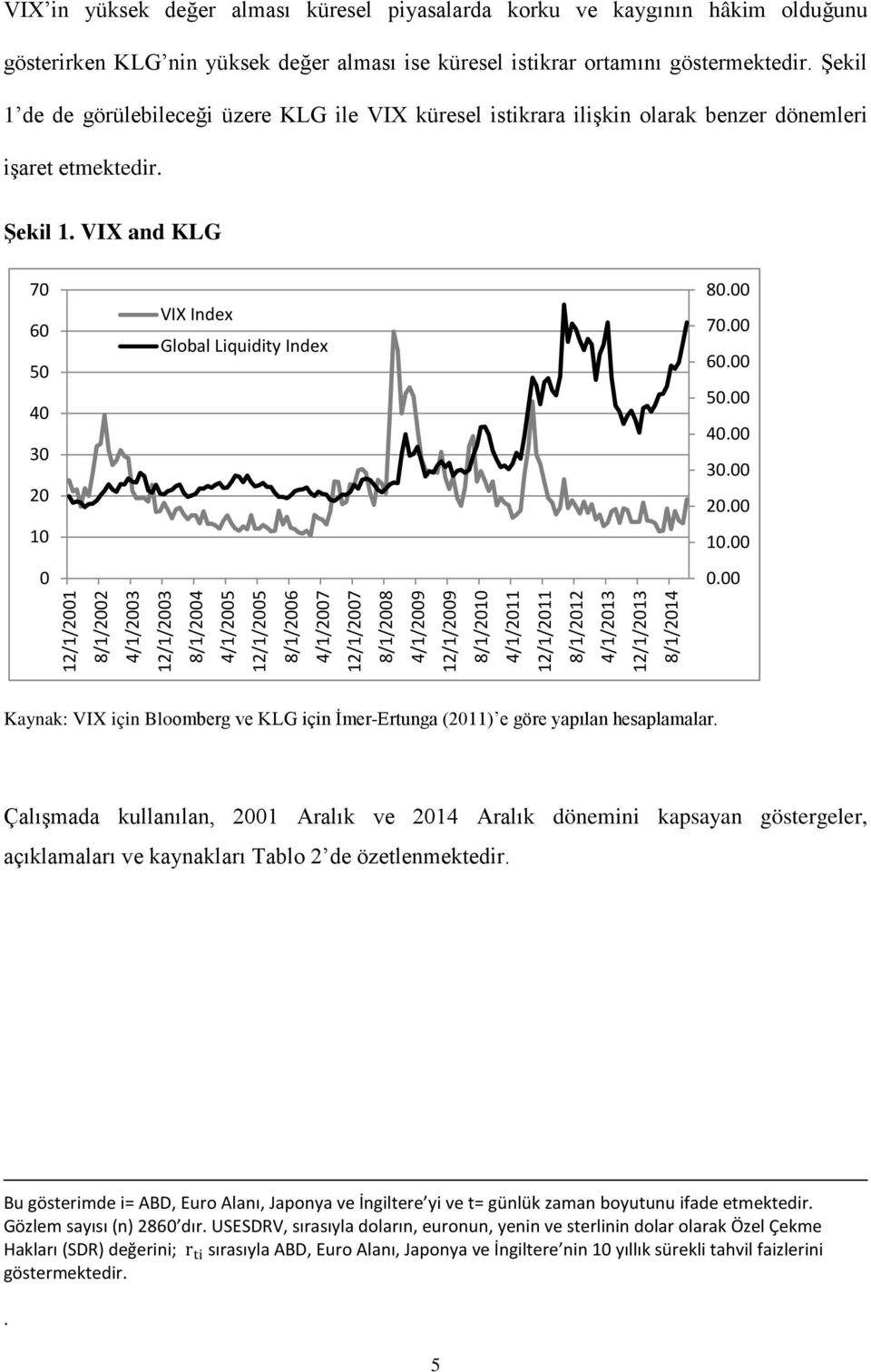 VIX and KLG 70 VIX Index 60 Global Liquidity Index 50 40 30 0 10 0 1/1/001 8/1/00 4/1/003 1/1/003 8/1/004 4/1/005 1/1/005 8/1/006 4/1/007 1/1/007 8/1/008 4/1/009 1/1/009 8/1/010 4/1/011 1/1/011