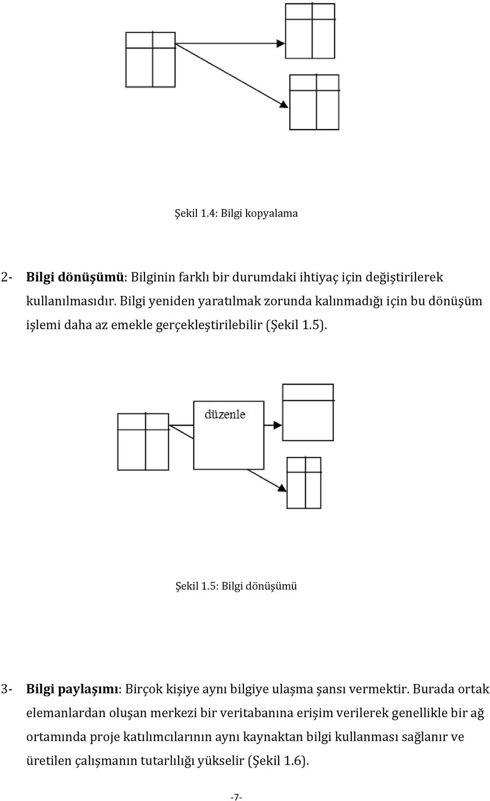 5: Bilgi dönüşümü 3 Bilgi paylaşımı: Birçok kişiye aynı bilgiye ulaşma şansı vermektir.