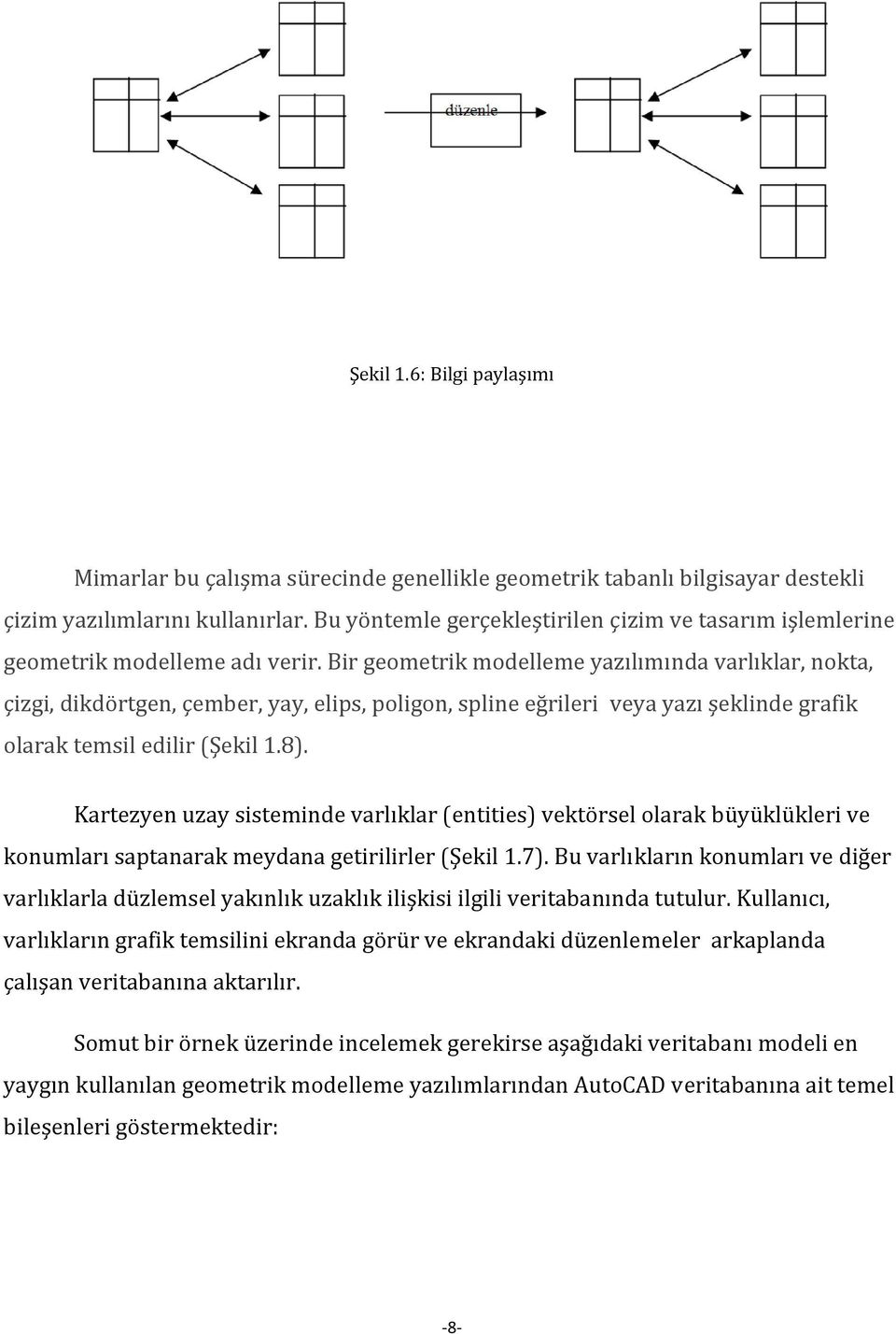 Bir geometrik modelleme yazılımında varlıklar, nokta, çizgi, dikdörtgen, çember, yay, elips, poligon, spline eğrileri veya yazı şeklinde grafik olarak temsil edilir (Şekil 1.8).