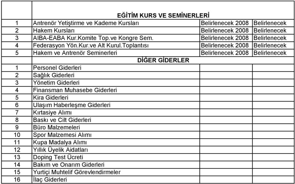 Toplantısı Belirlenecek 2008 Belirlenecek 5 Hakem ve Antrenör Seminerleri Belirlenecek 2008 Belirlenecek DİĞER GİDERLER 1 Personel Giderleri 2 Sağlık Giderleri 3 Yönetim Giderleri 4