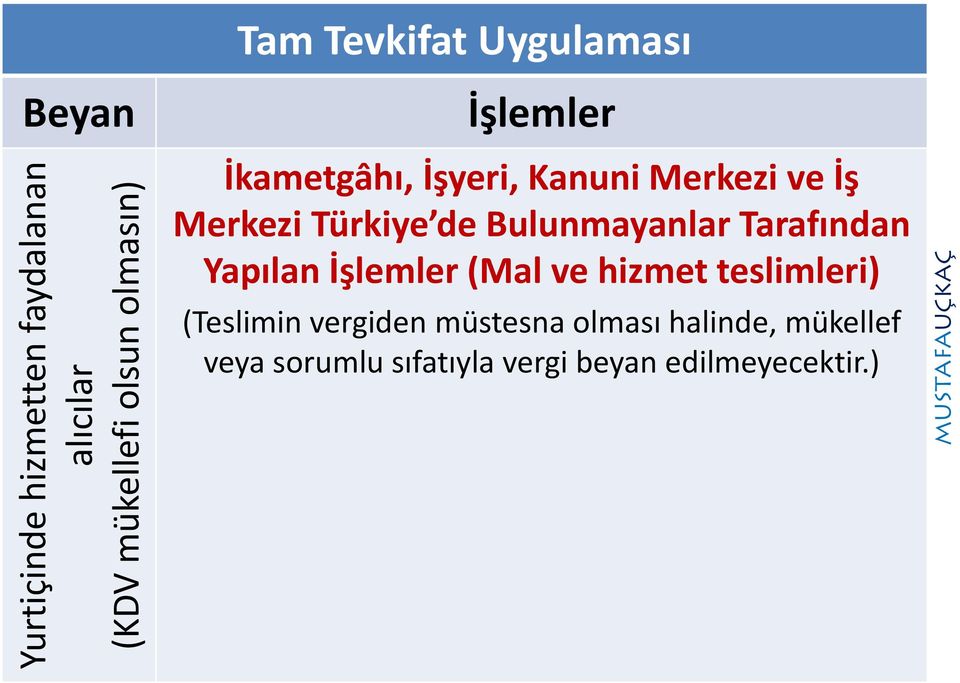 de Bulunmayanlar Tarafından Yapılan (Mal ve hizmet teslimleri) (Teslimin vergiden