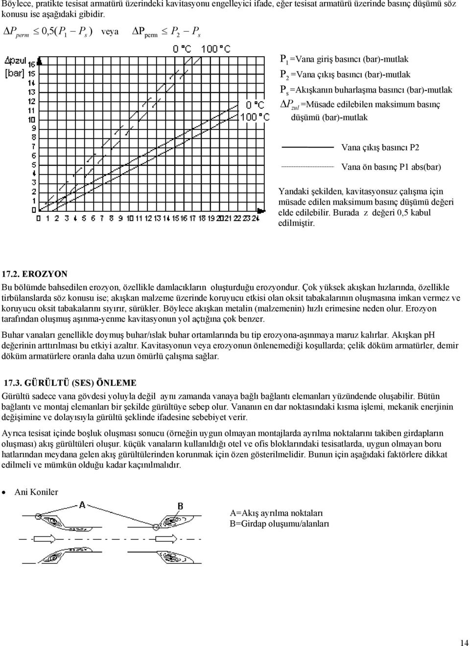 düşümü (bar)-mutlak Vana çıkış basıncı P2 Vana ön basınç P abs(bar) Yandaki şekilden, kavitasyonsuz çalışma için müsade edilen maksimum basınç düşümü değeri elde edilebilir.