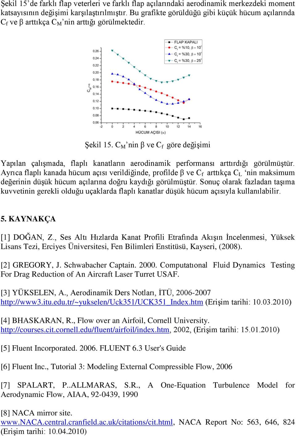 C M nin β ve C f göre değişimi Yapılan çalışmada, flaplı kanatların aerodinamik performansı arttırdığı görülmüştür.