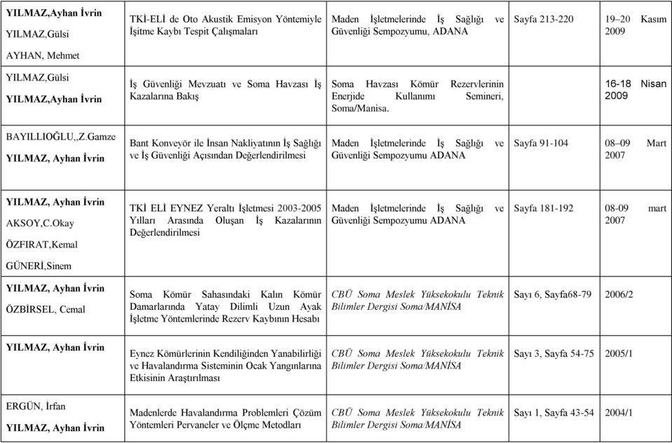 Gamze Bant Konveyör ile İnsan Nakliyatının İş Sağlığı ve İş Güvenliği Açısından Değerlendirilmesi Güvenliği Sempozyumu ADANA Sayfa 91-104 08 09 Mart 2007 AKSOY,C.