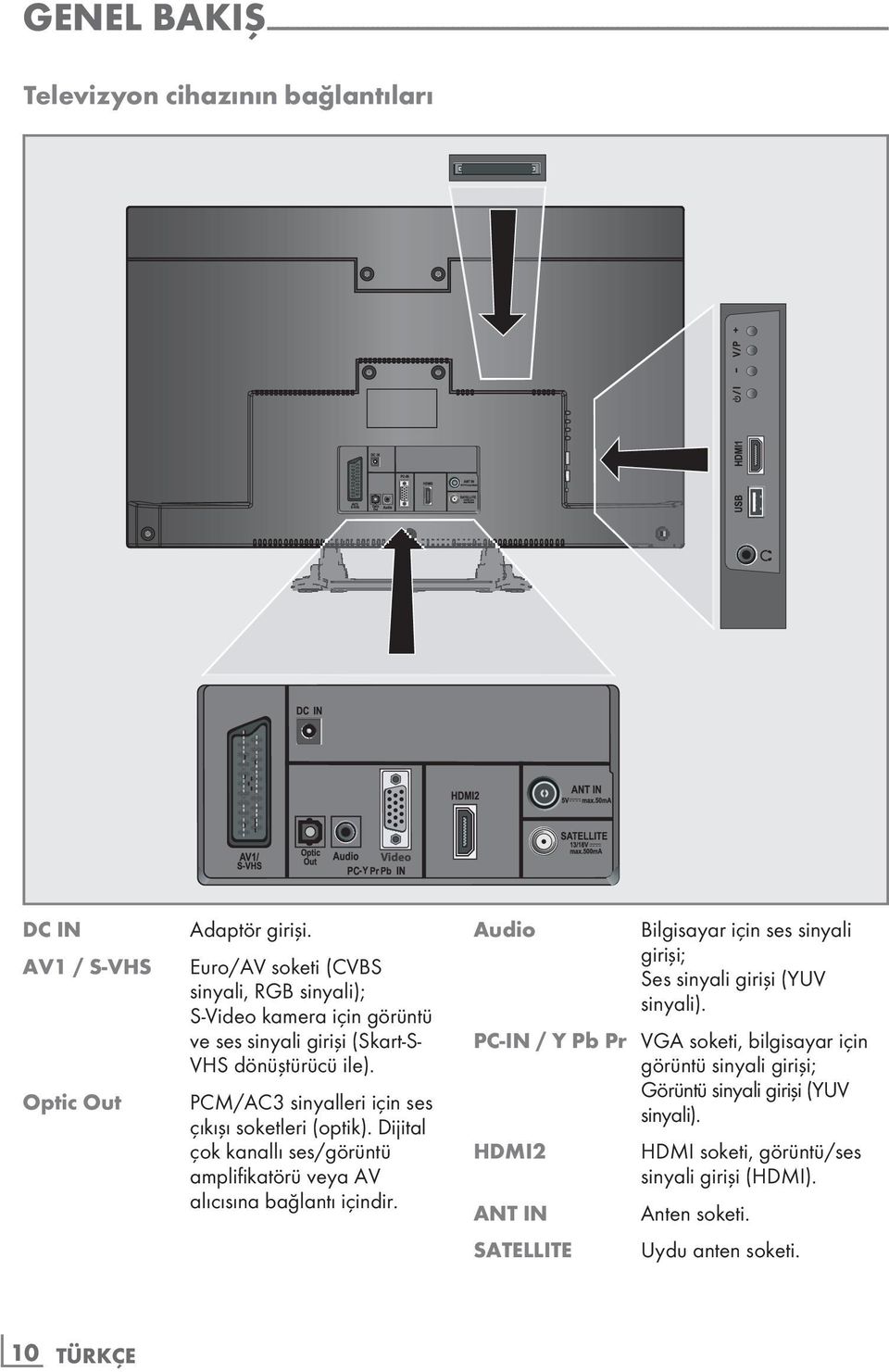 PCM/AC3 sinyalleri için ses çıkışı soketleri (optik). Dijital çok kanallı ses/görüntü amplifikatörü veya AV alıcısına bağlantı içindir.