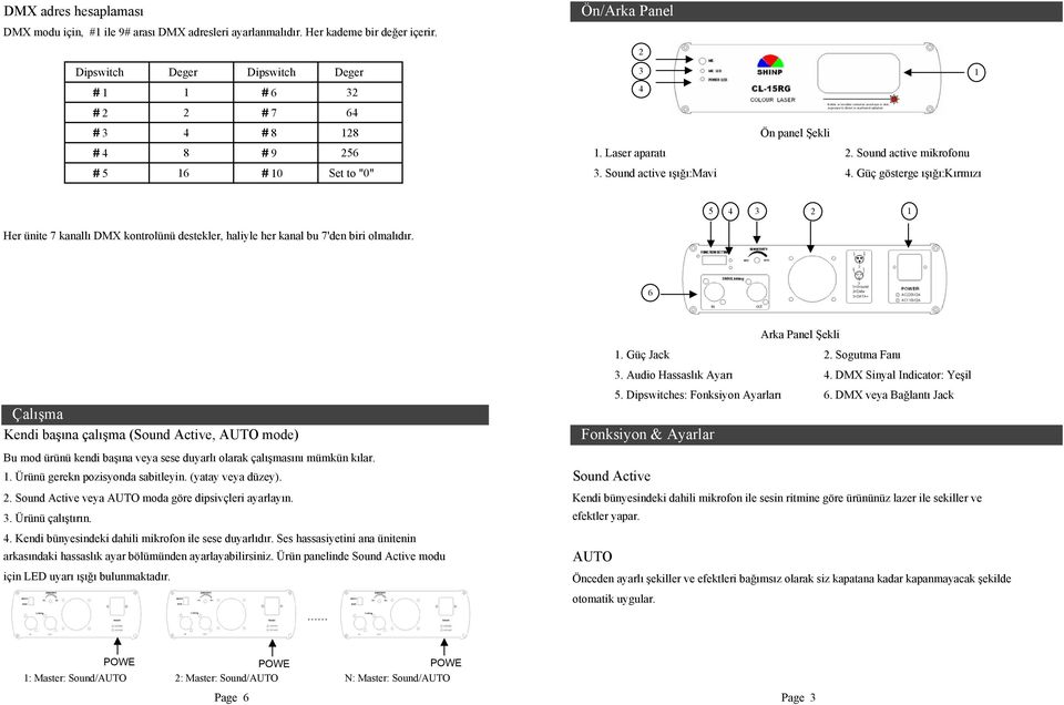 Güç gösterge ışığı:kırmızı 5 4 3 2 1 Her ünite 7 kanallı DMX kontrolünü destekler, haliyle her kanal bu 7'den biri olmalıdır.
