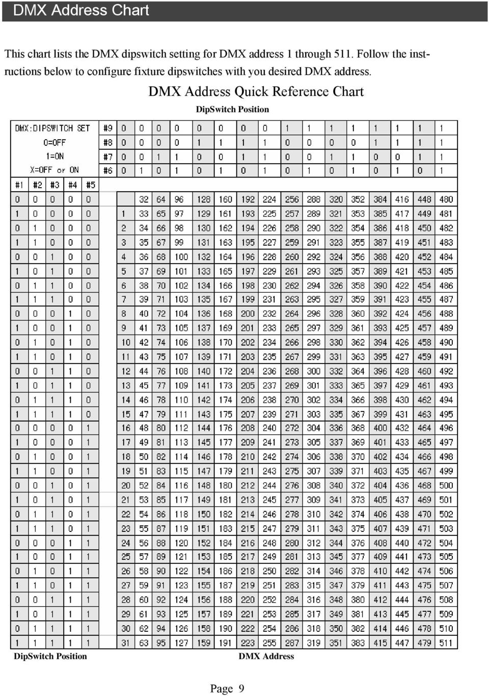 Follow the instructions below to configure fixture dipswitches with