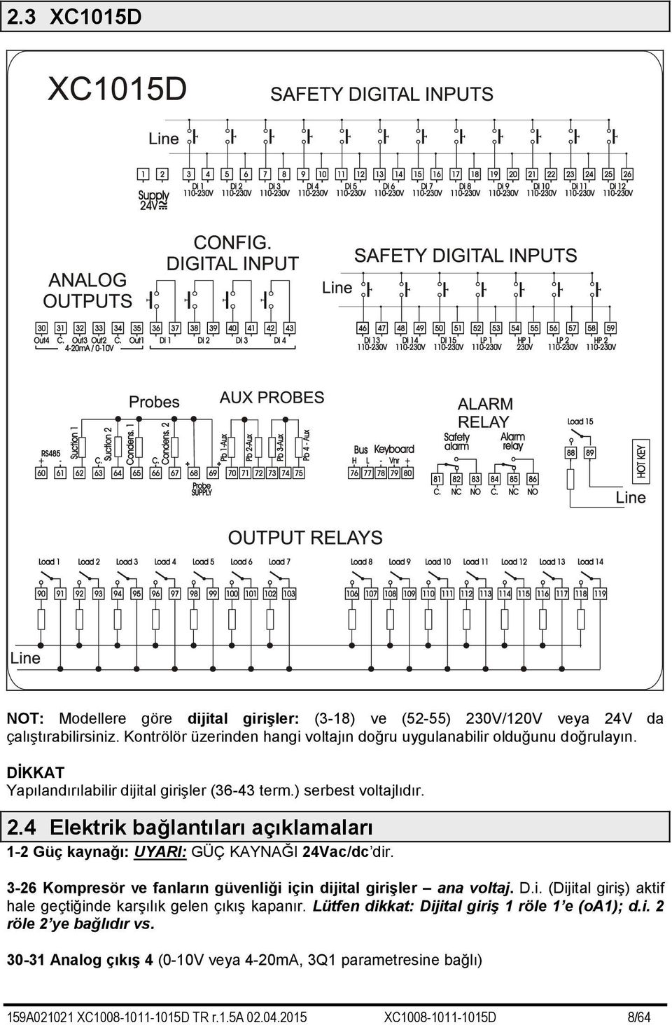 4 Elektrik bağlantıları açıklamaları 1-2 Güç kaynağı: UYARI: GÜÇ KAYNAĞI 24Vac/dc dir. 3-26 Kompresör ve fanların güvenliği için dijital girişler ana voltaj. D.i. (Dijital giriş) aktif hale geçtiğinde karşılık gelen çıkış kapanır.