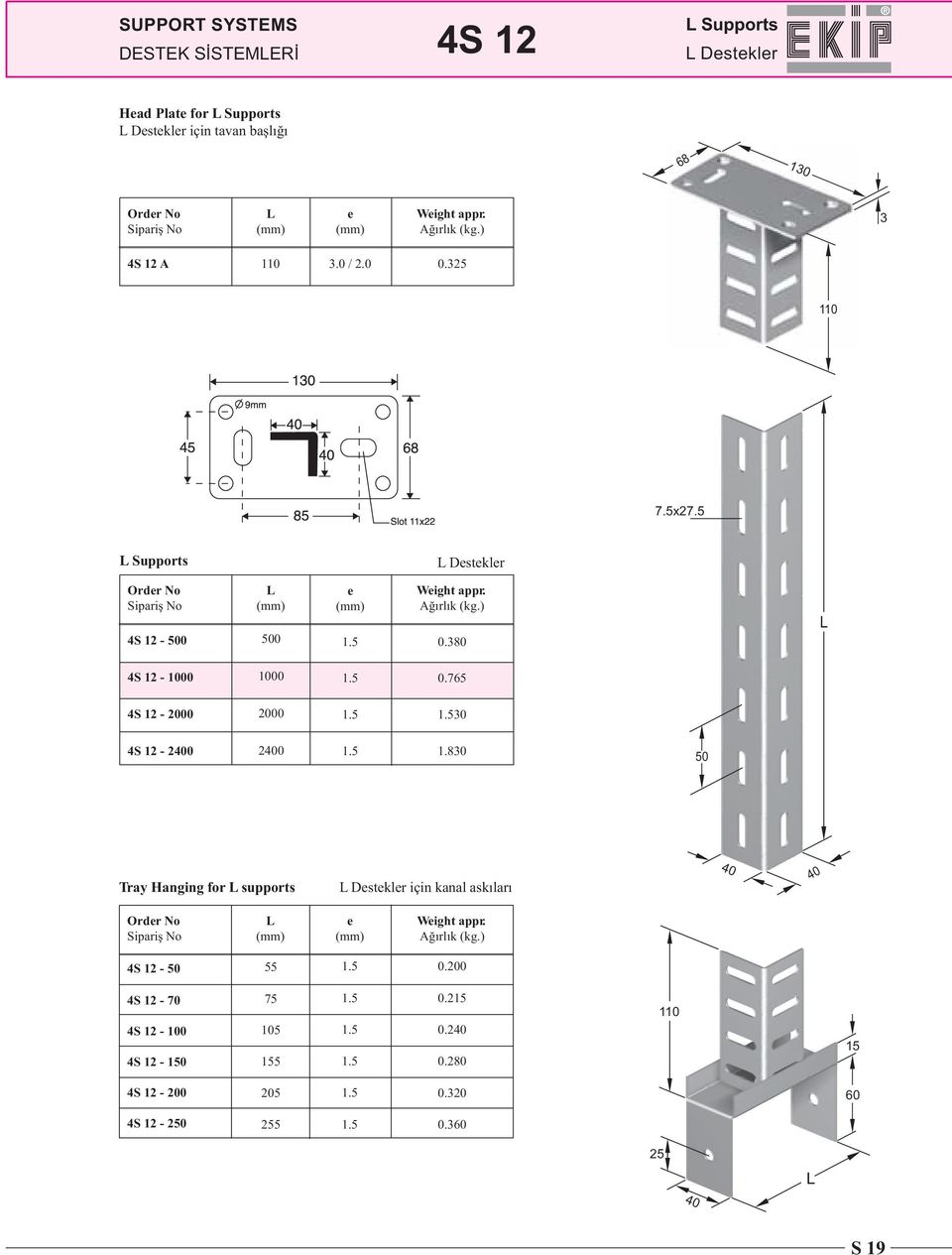 765 4S 12-2000 2000 30 4S 12-20 20 1.830 50 Tray Hanging for supports Destekler için kanal askıları Sipariş No e Ağırlık (kg.