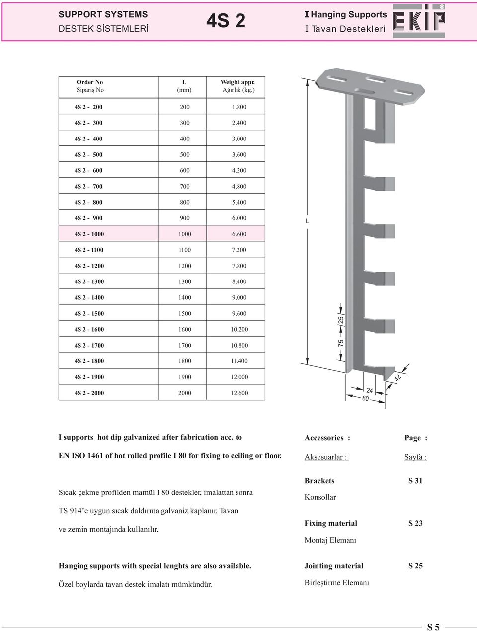 0 4S 2-1900 1900 12.000 42 4S 2-2000 2000 12.600 24 I supports hot dip galvanized after fabrication acc. to EN ISO 1461 of hot rolled profile I for fixing to ceiling or floor.