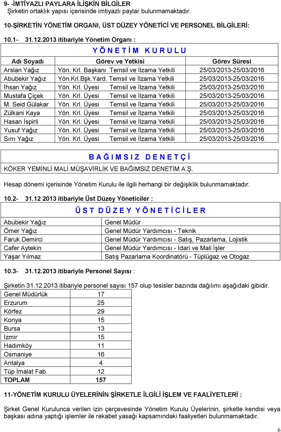 Krl.Bşk.Yard. Temsil ve İlzama Yetkili 25/03/2013-25/03/2016 İhsan Yağız Yön. Krl. Üyesi Temsil ve İlzama Yetkili 25/03/2013-25/03/2016 Mustafa Çiçek Yön. Krl. Üyesi Temsil ve İlzama Yetkili 25/03/2013-25/03/2016 M. Seid Gülakar Yön.