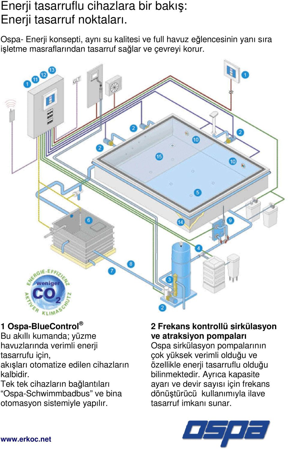 1 Ospa-BlueControl Bu akıllı kumanda; yüzme havuzlarında verimli enerji tasarrufu için, akışları otomatize edilen cihazların kalbidir.