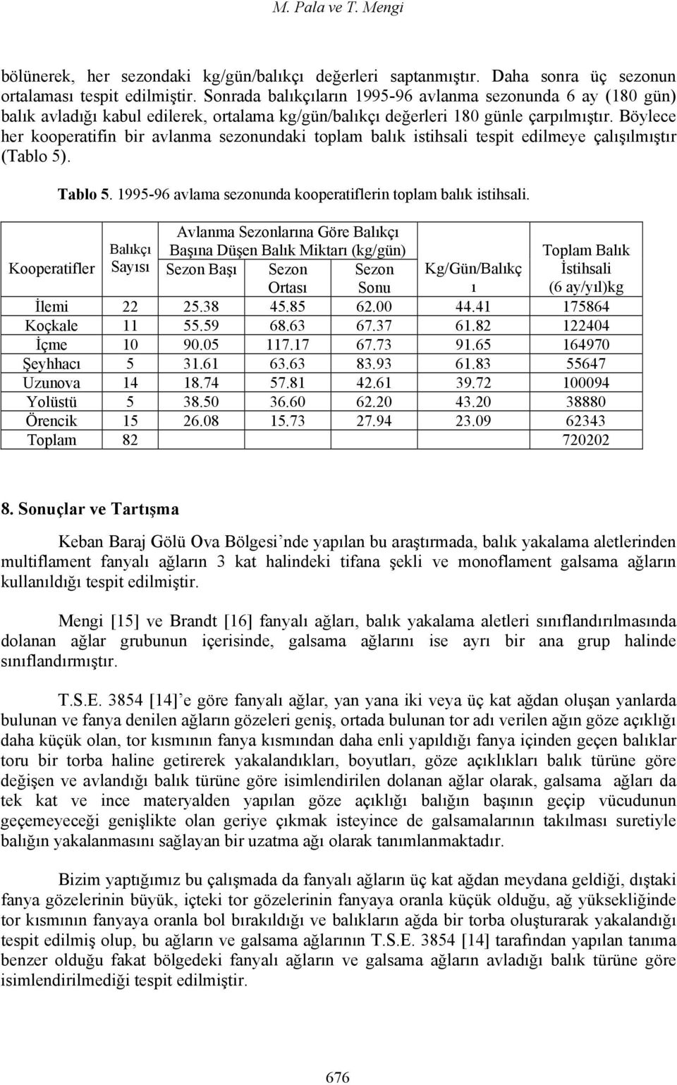 Böylece her kooperatifin bir avlanma sezonundaki toplam balık istihsali tespit edilmeye çalışılmıştır (Tablo 5). Tablo 5. 1995-96 avlama sezonunda kooperatiflerin toplam balık istihsali.