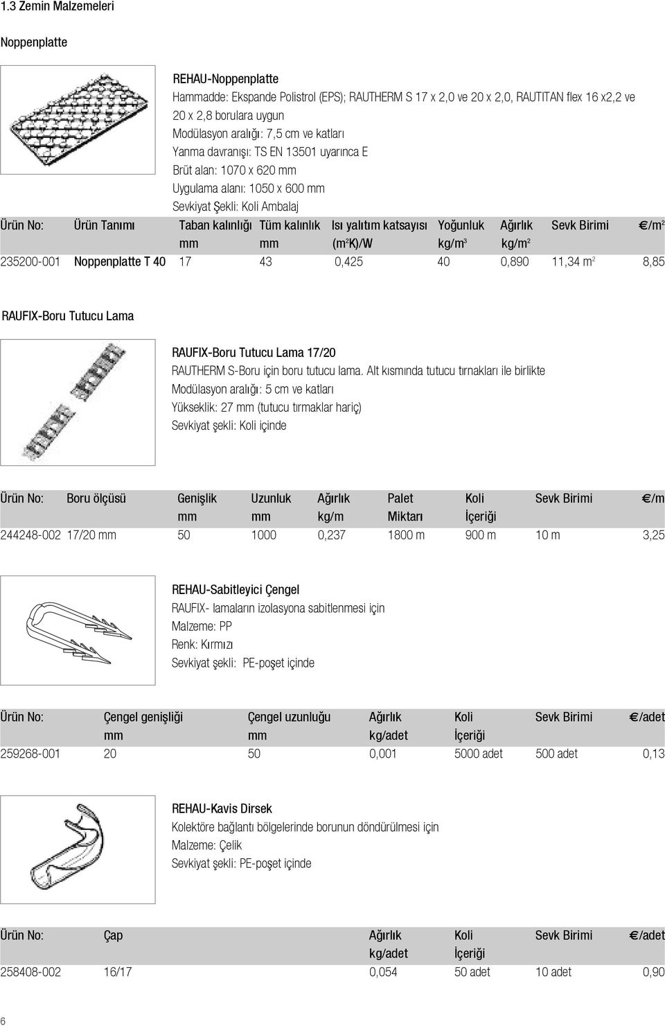 katsayısı Yoğunluk Ağ rl k Sevk Birimi E/m 2 mm mm (m 2 K)/W kg/m 3 kg/m 2 235200-001 Noppenplatte T 40 17 43 0,425 40 0,890 11,34 m 2 8,85 RAUFIX-Boru Tutucu Lama RAUFIX-Boru Tutucu Lama 17/20
