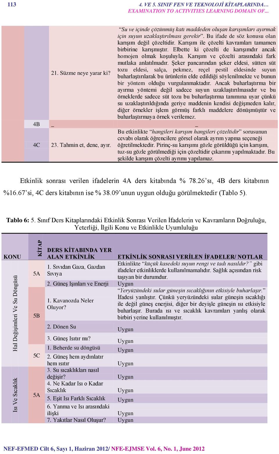 Karışım ve çözelti arasındaki fark mutlaka anlatılmadır. Şeker pancarından şeker eldesi, sütten süt 21. Süzme neye yarar ki?