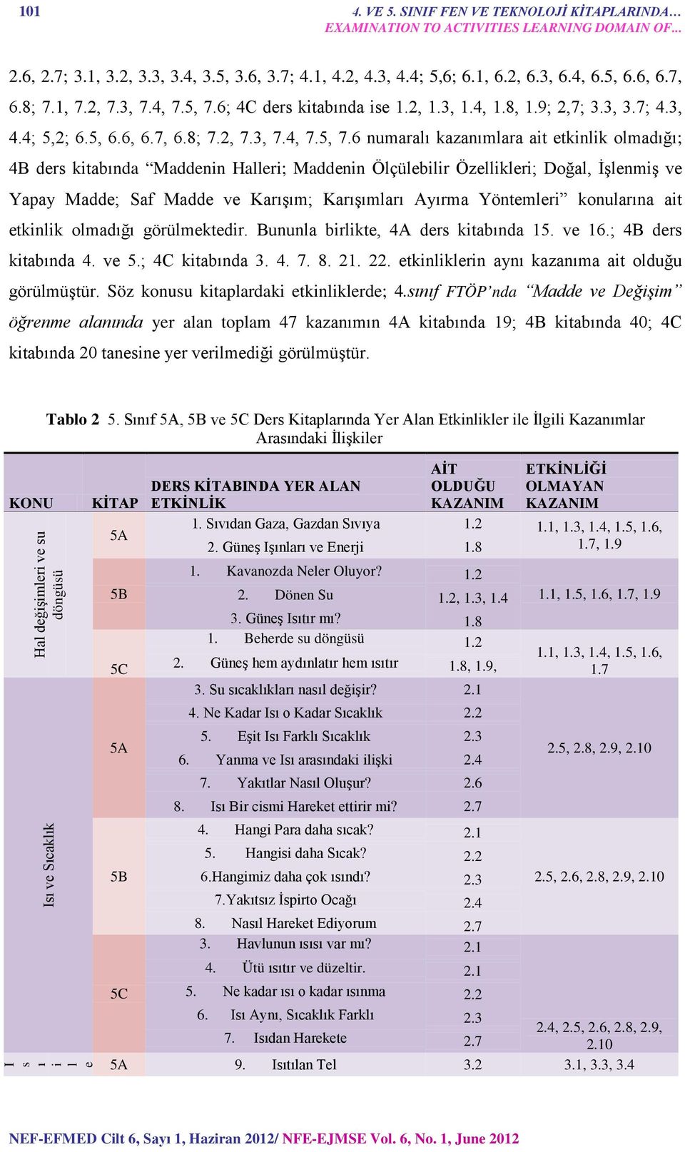 6; 4C ders kitabında ise 1.2, 1.3, 1.4, 1.8, 1.9; 2,7; 3.3, 3.7; 4.3, 4.4; 5,2; 6.5, 6.6, 6.7, 6.8; 7.2, 7.3, 7.4, 7.5, 7.