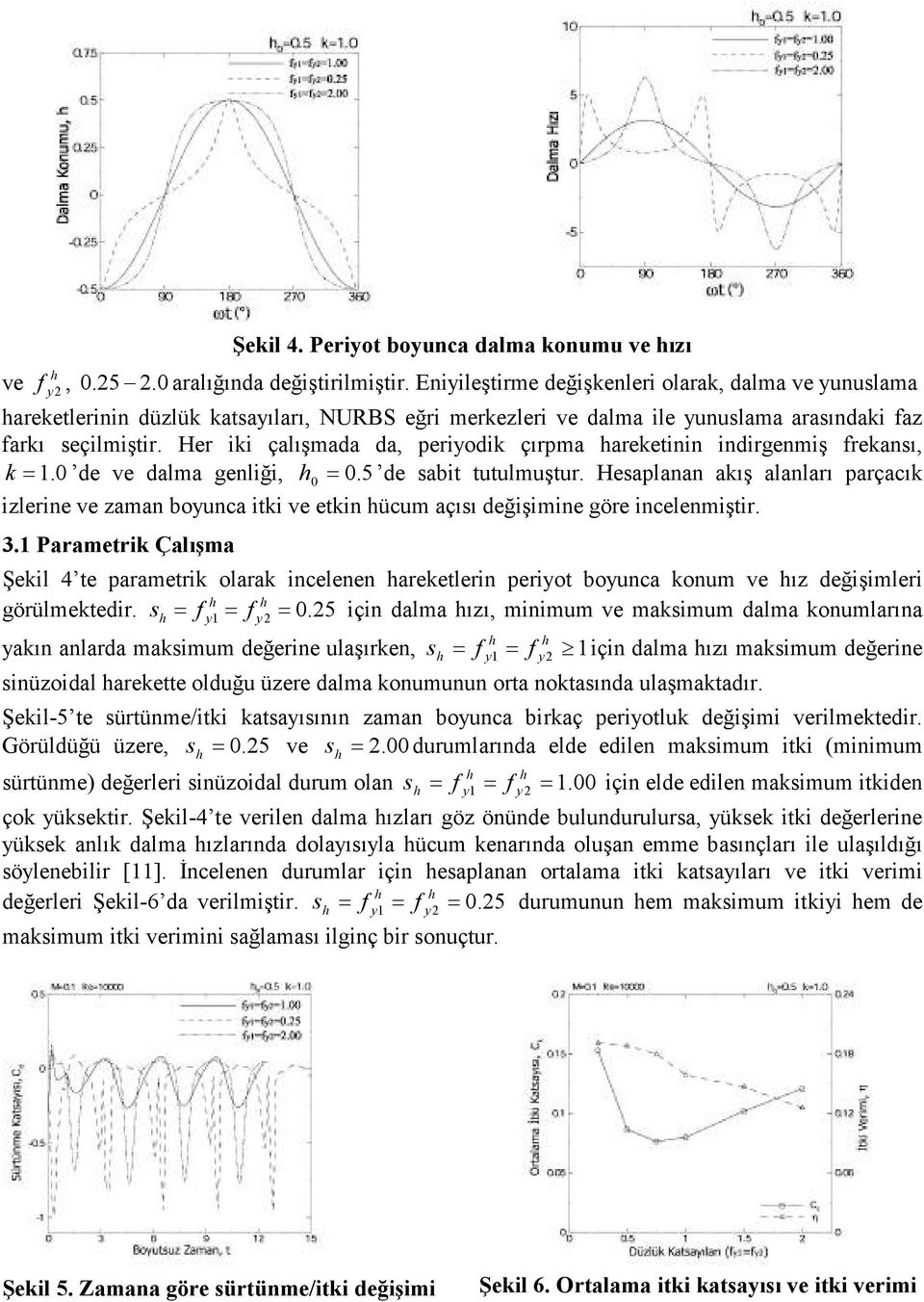 Her iki çalışmada da, peridik çırpma arekeinin indirgenmiş rekansı, k =. de ve dalma genliği, =. 5 de sabi uulmuşur.