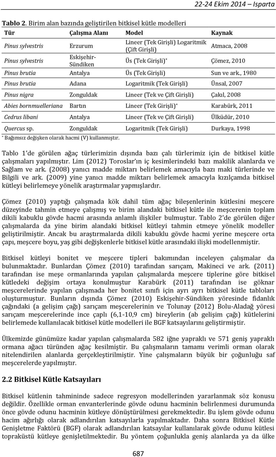 2010 Pinus brutia Antalya Üs (Tek Sun ve ark.