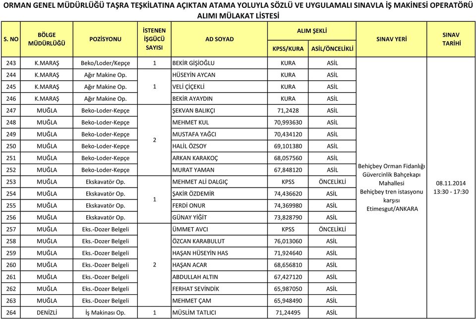 1 VELİ ÇİÇEKLİ KURA ASİL 46 K.MARAŞ Ağır Makine Op.