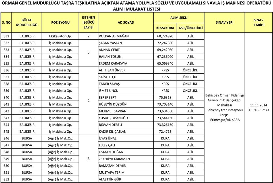 ERDEM KARAKAYA 65,069840 ASİL 336 BALIKESİR İş Makinası Op. ALİ İHSAN ÜNVER KPSS ÖNCELİKLİ 337 BALIKESİR İş Makinası Op. SAİM OTÇU KPSS ÖNCELİKLİ 338 BALIKESİR İş Makinası Op.