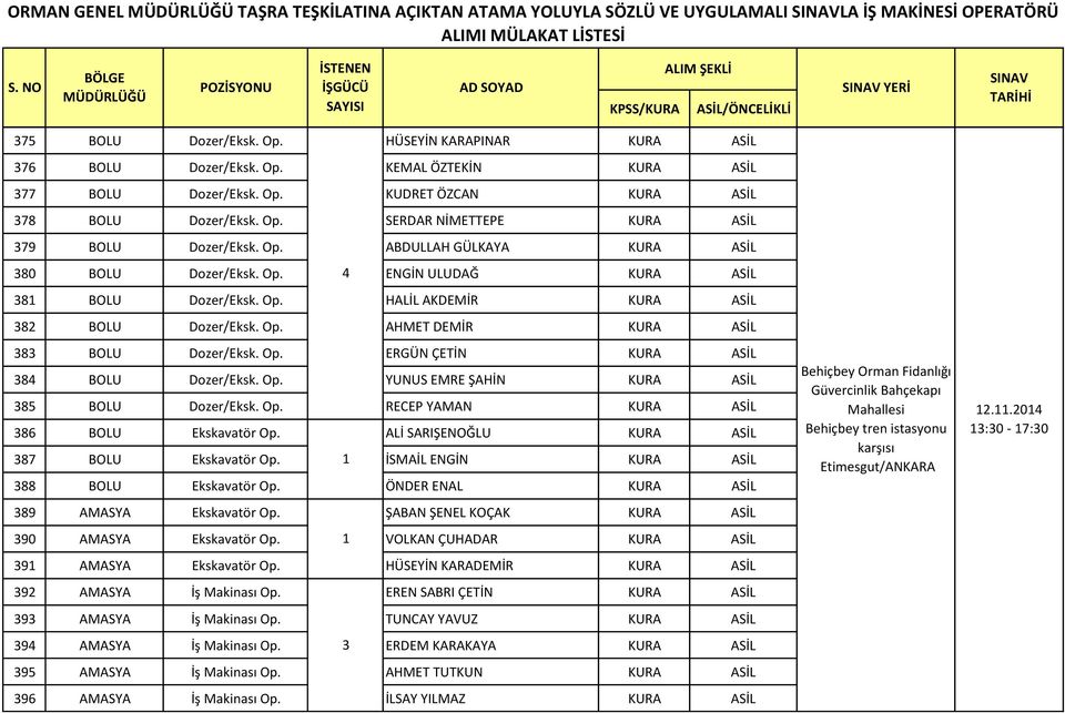 Op. HALİL AKDEMİR KURA ASİL 38 BOLU Dozer/Eksk. Op. AHMET DEMİR KURA ASİL 383 BOLU Dozer/Eksk. Op. ERGÜN ÇETİN KURA ASİL 384 BOLU Dozer/Eksk. Op. YUNUS EMRE ŞAHİN KURA ASİL 385 BOLU Dozer/Eksk. Op. RECEP YAMAN KURA ASİL 386 BOLU Ekskavatör Op.