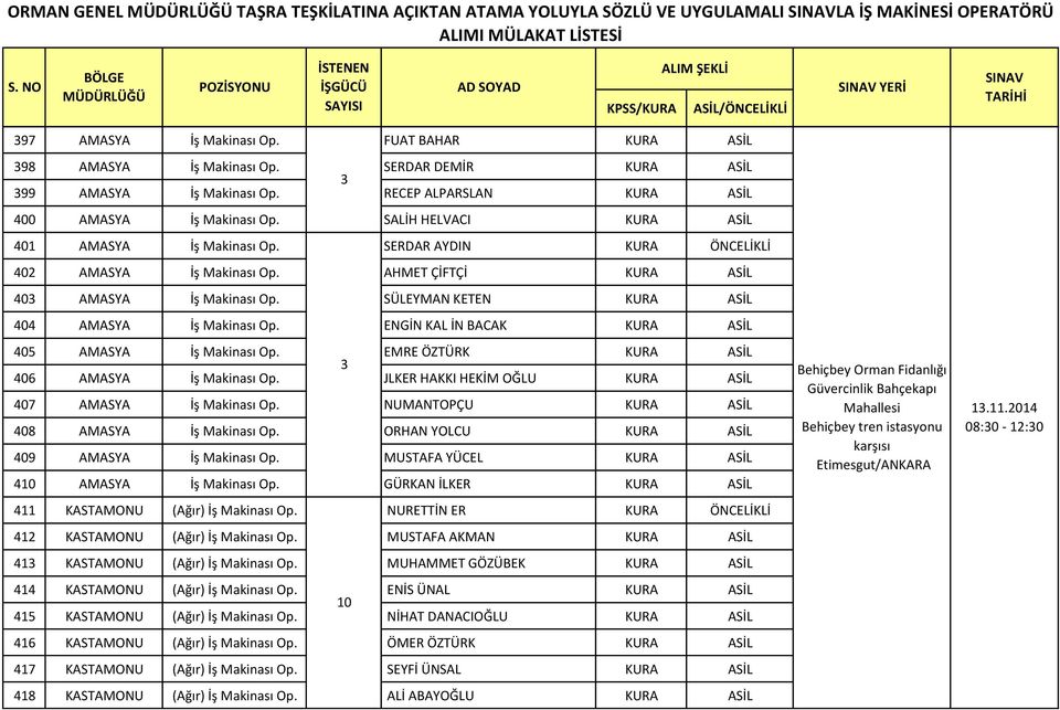 SERDAR AYDIN KURA ÖNCELİKLİ 40 AMASYA İş Makinası Op. AHMET ÇİFTÇİ KURA ASİL 403 AMASYA İş Makinası Op. SÜLEYMAN KETEN KURA ASİL 404 AMASYA İş Makinası Op.