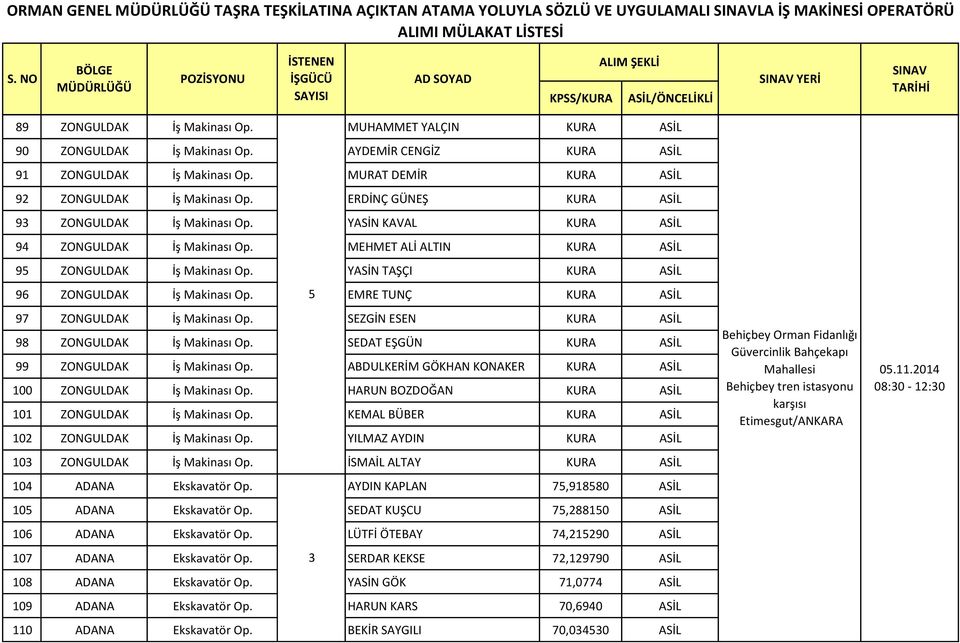 YASİN KAVAL KURA ASİL 94 ZONGULDAK İş Makinası Op. MEHMET ALİ ALTIN KURA ASİL 95 ZONGULDAK İş Makinası Op. YASİN TAŞÇI KURA ASİL 96 ZONGULDAK İş Makinası Op.