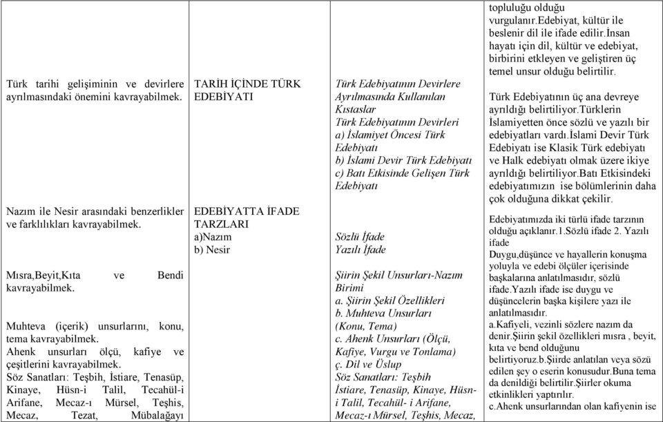 Söz Sanatları: Teşbih, İstiare, Tenasüp, Kinaye, Hüsn-i Talil, Tecahül-i Arifane, Mecaz-ı Mürsel, Teşhis, Mecaz, Tezat, Mübalağayı TARİH İÇİNDE TÜRK EDEBİYATI EDEBİYATTA İFADE TARZLARI a)nazım b)