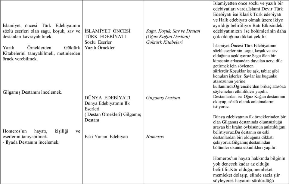 İSLAMİYET ÖNCESİ TÜRK EDEBİYATI Sözlü Eserler Yazılı Örnekler DÜNYA EDEBİYATI Dünya Edebiyatının İlk Eserleri ( Destan Örnekleri) Gilgamış Destanı Eski Yunan Edebiyatı Sagu, Koşuk, Sav ve Destan