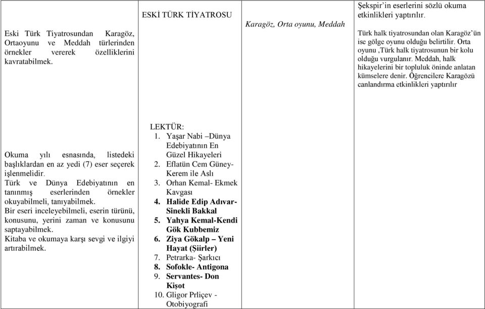 Orta oyunu,türk halk tiyatrosunun bir kolu olduğu vurgulanır. Meddah, halk hikayelerini bir topluluk öninde anlatan kümselere denir.