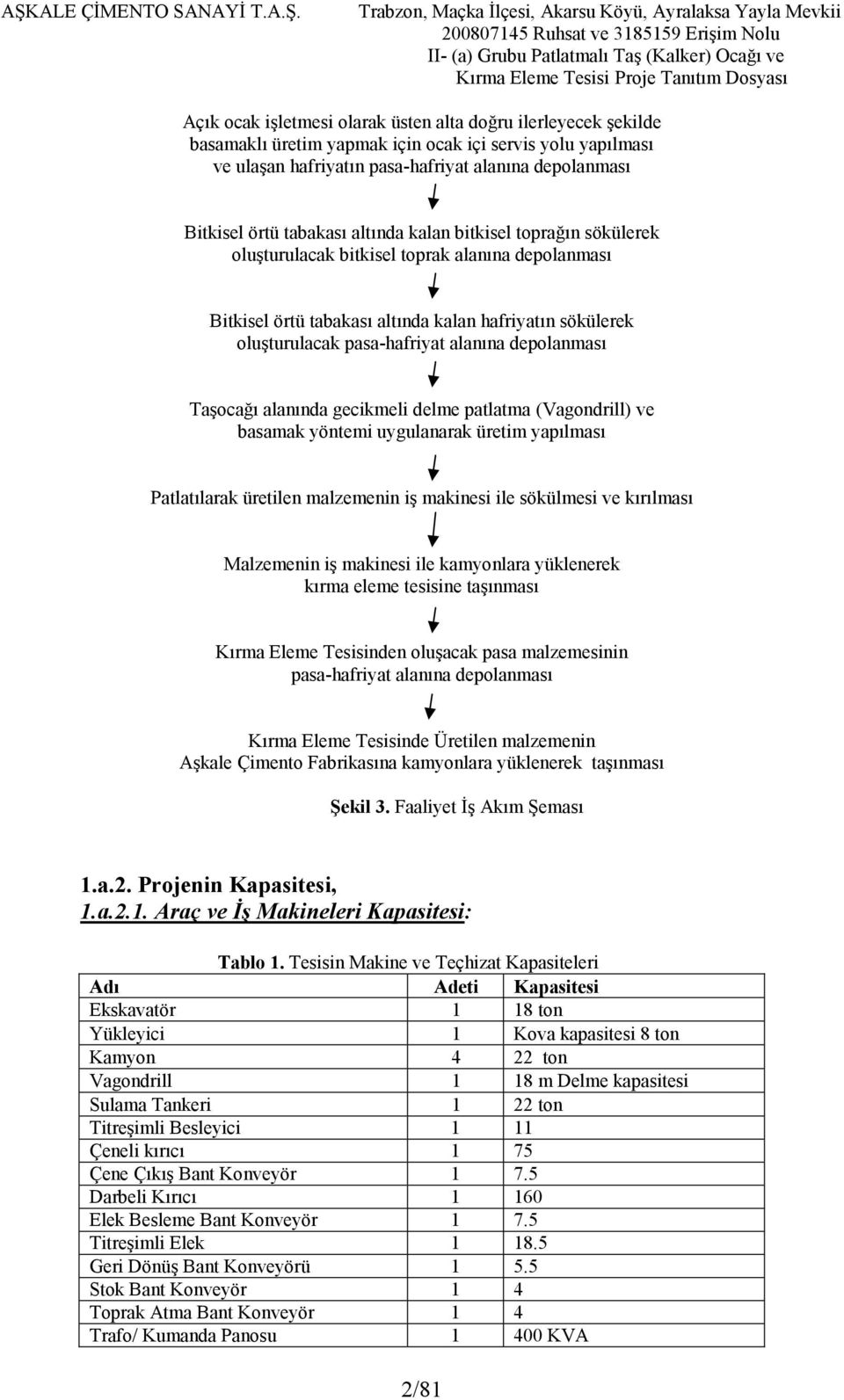 sökülerek oluşturulacak pasahafriyat alanına depolanması Taşocağı alanında gecikmeli delme patlatma (Vagondrill) ve basamak yöntemi uygulanarak üretim yapılması Patlatılarak üretilen malzemenin iş