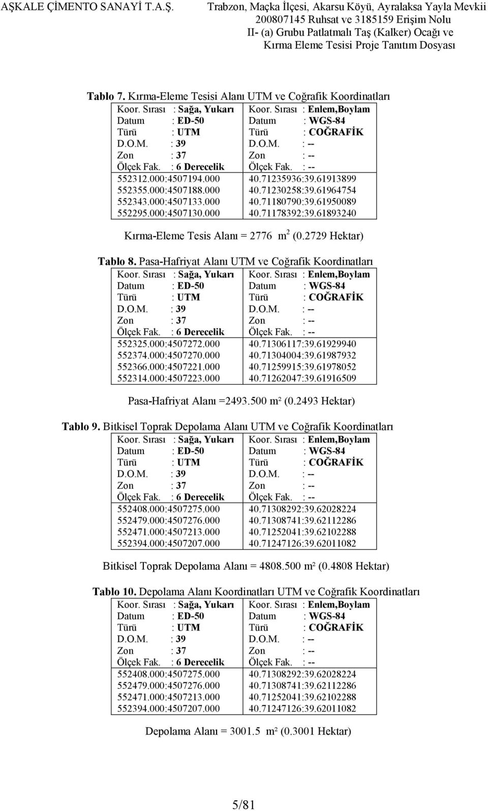 7235936:39.693899 40.7230258:39.6964754 40.780790:39.6950089 40.778392:39.6893240 KırmaEleme Tesis Alanı = 2776 m2 (0.2729 Hektar) Tablo 8. PasaHafriyat Alanı UTM ve Coğrafik Koordinatları Koor.