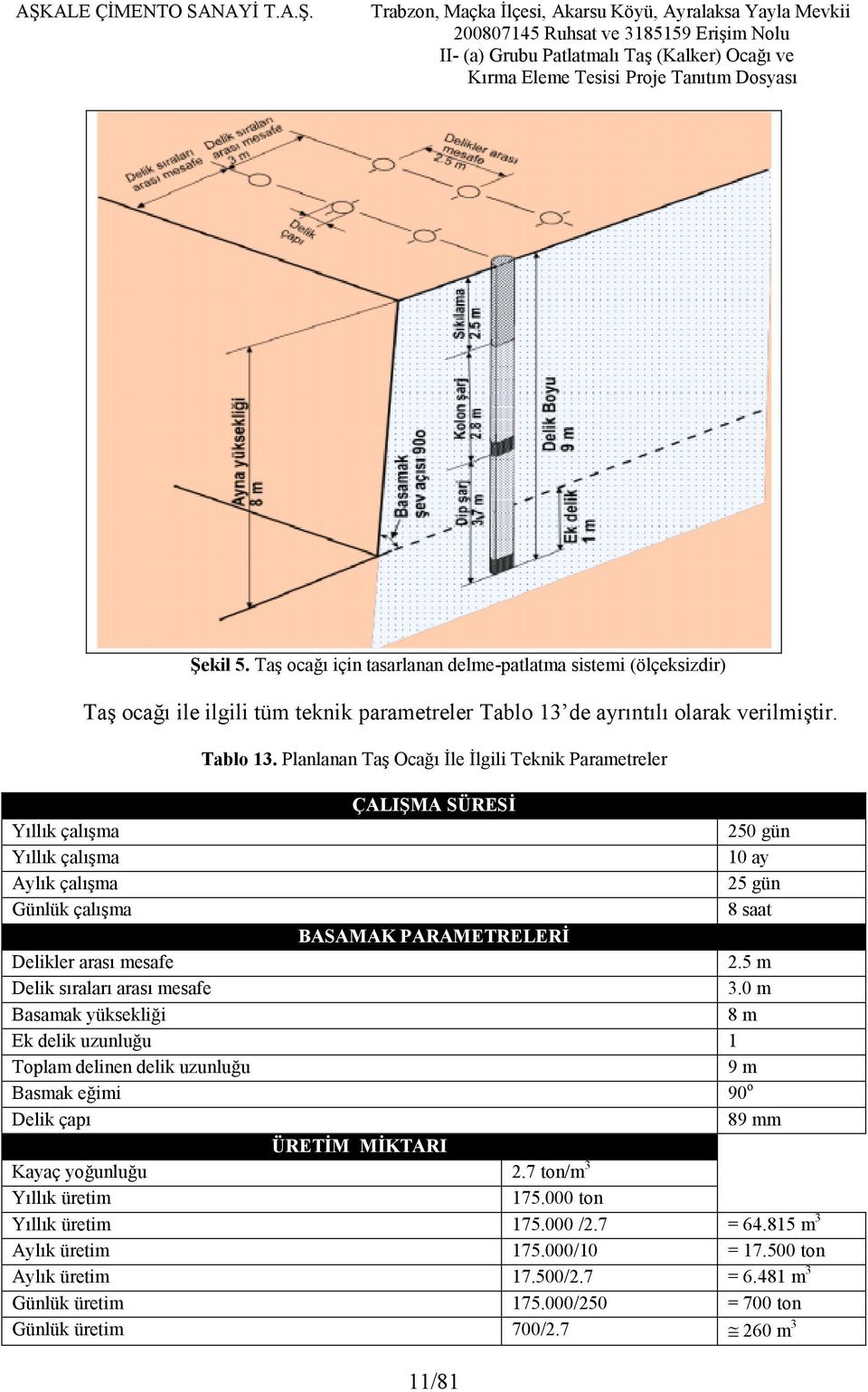 de ayrıntılı olarak verilmiştir. Tablo 3.