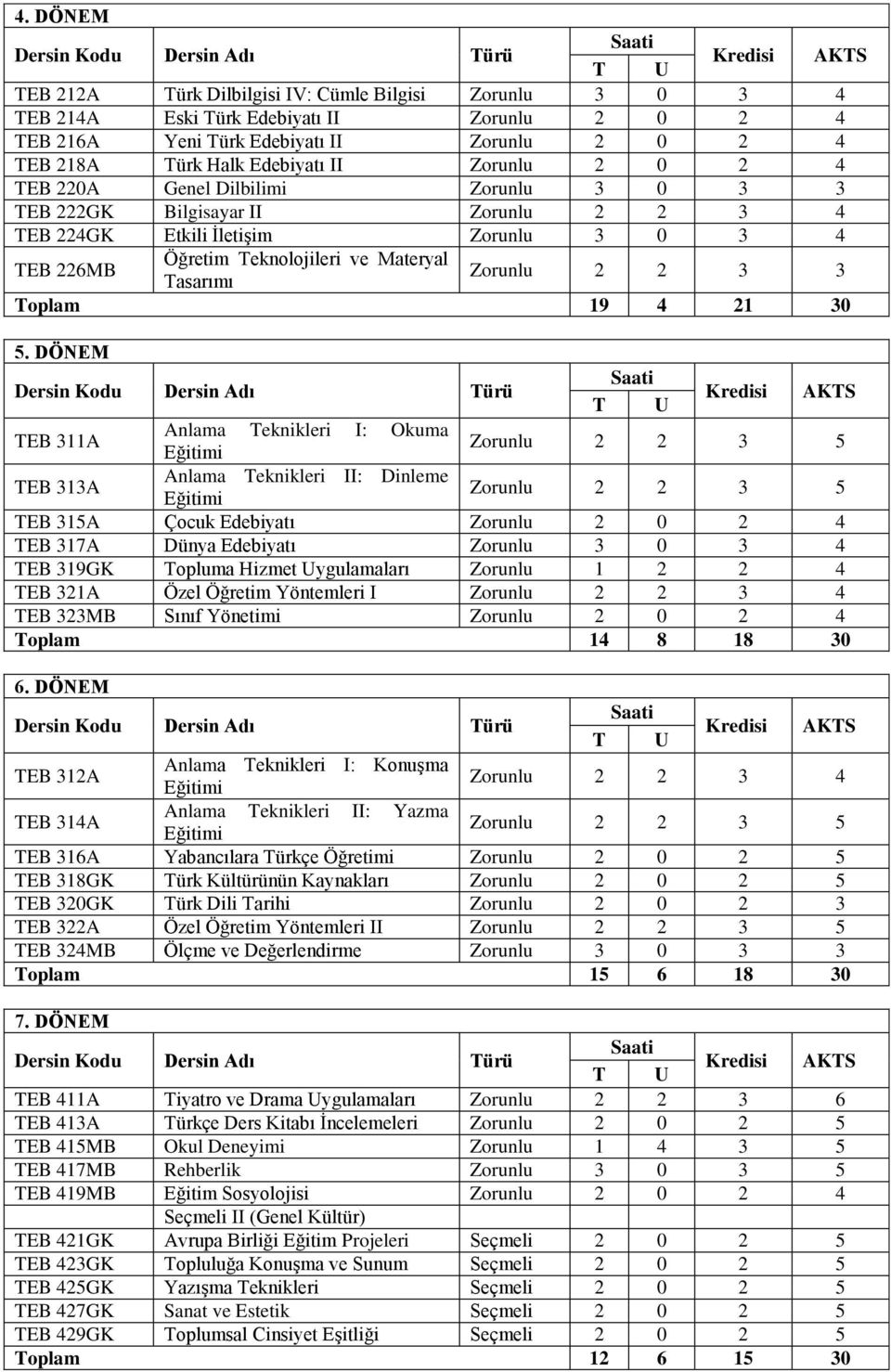 Öğretim Teknolojileri ve Materyal Tasarımı Zorunlu 2 2 3 3 Toplam 19 4 21 30 5.