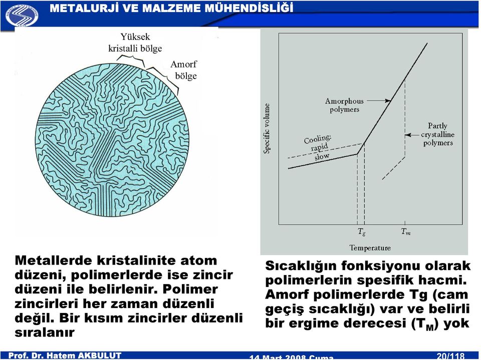 Bir kısım zincirler düzenli sıralanır Sıcaklığın fonksiyonu olarak