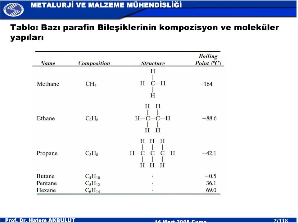 Bileşiklerinin